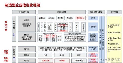 智能制造系統架構 生命周期、層級與智能功能詳解