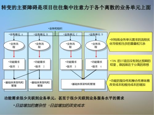 信息系統項目咨詢方法論 集成實施與技術咨詢的綜合框架