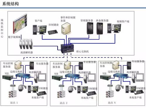 智慧地鐵新篇章 信息系統集成與技術咨詢驅動大數據解決方案
